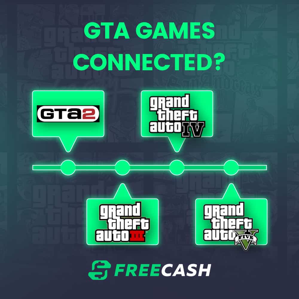 Uncovering the Connections: How GTA Games are Interconnected