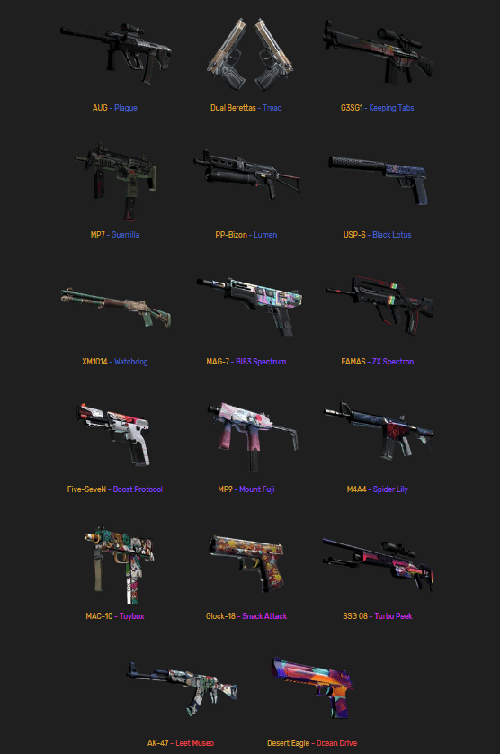 Operation Riptide Case weapons